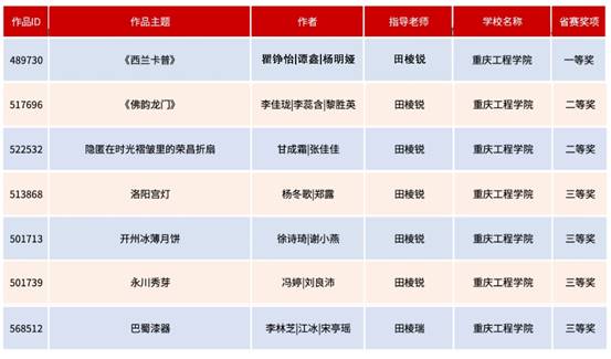 6008集团官方网站数字媒体技术专业学子在第九届米兰设计周全国高校设计作品竞赛中创佳绩